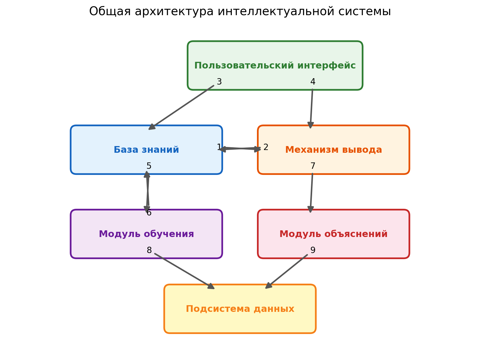center