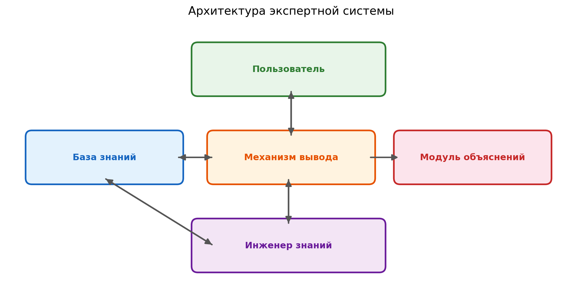 Экспертная система