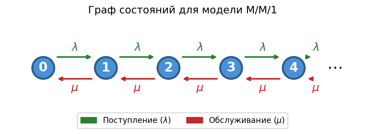 center