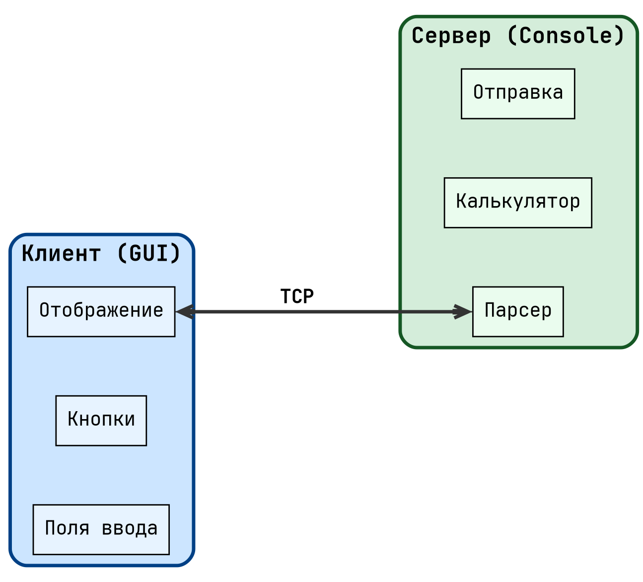 Архитектура клиент-серверного приложения