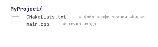 Структура проекта